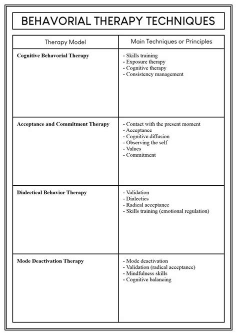 Image result for Cognitive Behavior Therapy Worksheets