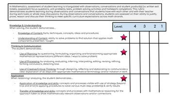 Image result for Rubrics for Solving Math Problems