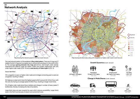 Strategic Transport Plan for Ahmedabad - Road Network | CEPT - Portfolio