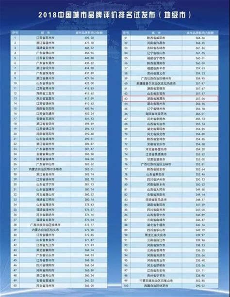 重磅 | 2021年上半年湘潭楼市排行榜-湘潭365房产网