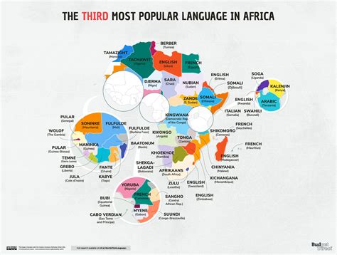 These Are the Third-Most Popular Languages in Every Country in the ...
