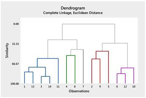 Investigating Engineering Student Learning Style Trends by Using ...