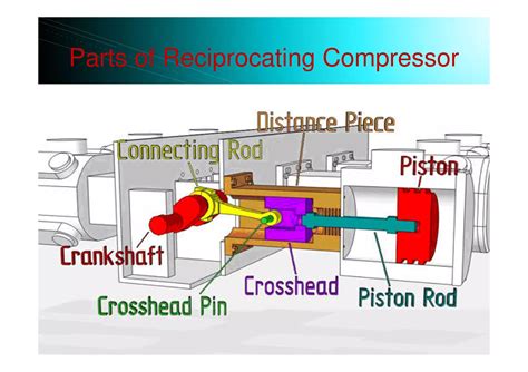 Image result for Reciprocating Compressor Control System