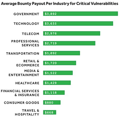 Rockstar Is Creating A Bug Bounty System With Cash Rewards For Finding ...