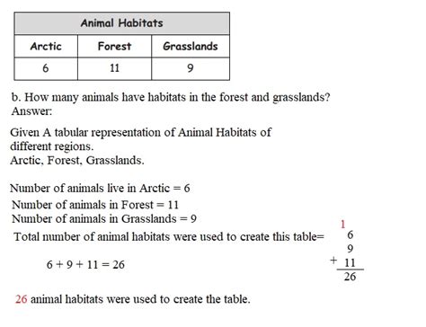 Image result for Grade Seven Module 2 Lesson 1 Problem Set