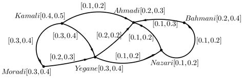 A Novel Concept of Level Graph in Interval-Valued Fuzzy Graphs with ...