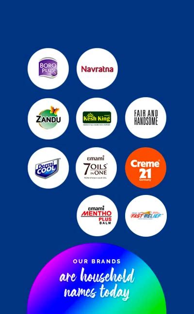 Emami Ltd - Natural Skin Care and Healthcare Products, India's Leading ...