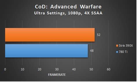 IGN India Review: Asus Strix R9 390X DCUIII OC