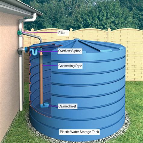 Image result for Overflow Tank Installation