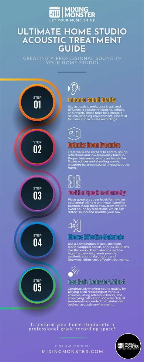 Image result for Recording Studio Setup