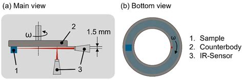 U-Net Segmentation with Bayesian-Optimized Weight Voting for Worn ...