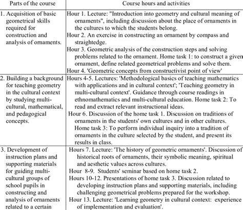 How to Learn Basic Course 的图像结果