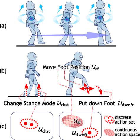 Robot Walking 的图像结果
