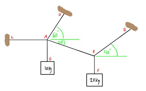 Image result for Comparative Statics Solved Questions