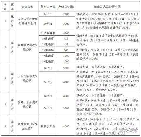 五险一金公司和个人缴费各占的比例是多少_360新知