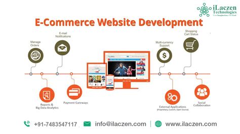 Image result for E-Commerce Applications Examples