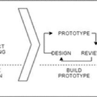 Image result for Introduction to Sam Model