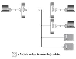 Interface converter - PSM-ME-RS232/RS485-P - 2744416 | Phoenix Contact