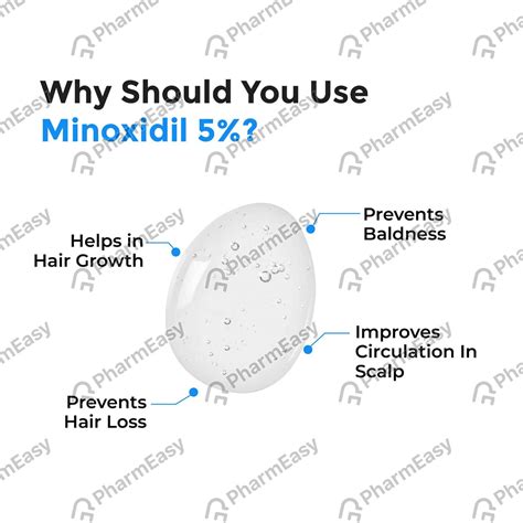 Mintop 5 %W/V Skin Solution (60): Uses, Side Effects, Price & Dosage ...