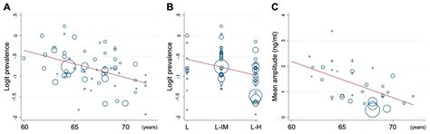 Characteristics of PSA Bounce after Radiotherapy for Prostate Cancer: A ...