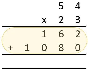 Multiply Column Methods 的图像结果