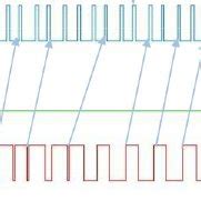 POSIX Tutorial 的图像结果