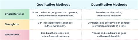 Image result for Quantitative Methods for Decision-Making