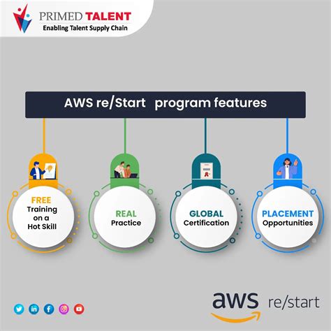 Image result for Primed Talent Logo