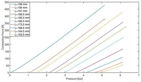 A Multistate Friction Model for the Compensation of the Asymmetric ...