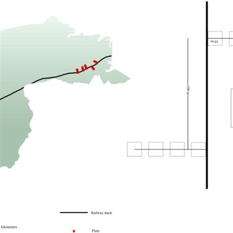 Image result for Transects Method