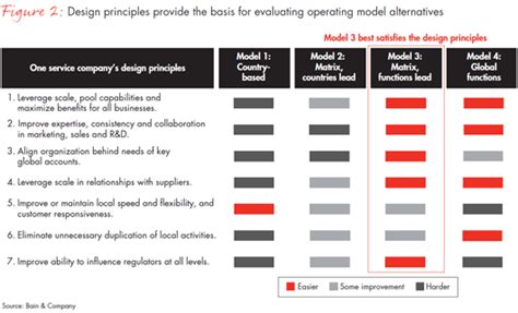 Operating Model Design Examples 的图像结果