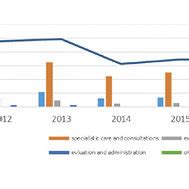 Image result for Program Cost Models