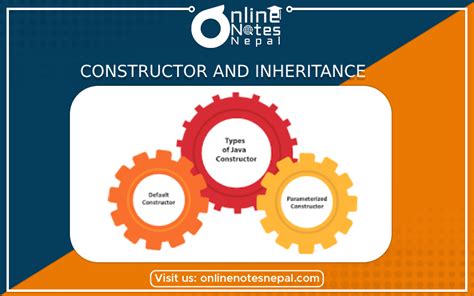 Image result for Constructor in Inheritance Java
