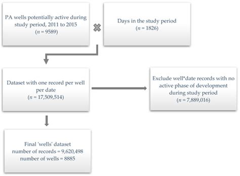 Assessing Agreement in Exposure Classification between Proximity-Based ...