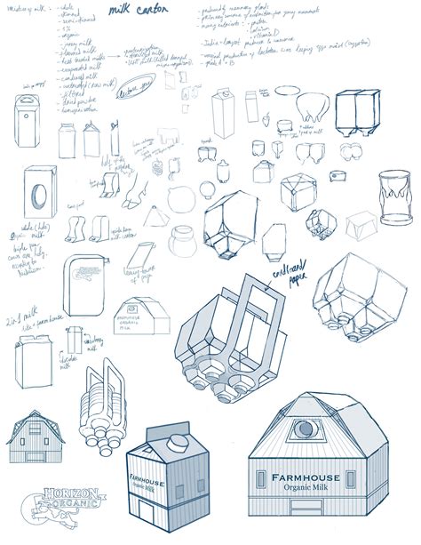 Image result for Packaging Design Process