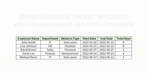 Image result for Employee Absence Tracker. Excel Template
