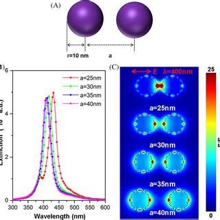Image result for FDTD Energy Flow