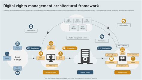 Rezultat imagine pentru Architectural Framework