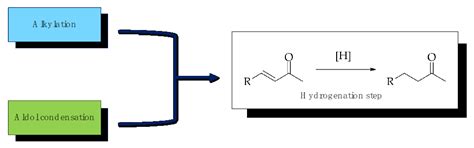 The Role of Support Hydrophobicity in the Selective Hydrogenation of ...