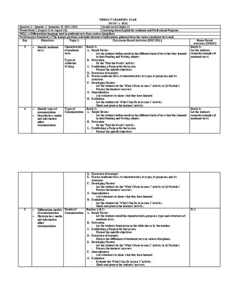 Image result for Ecap Lesson Plan Examples