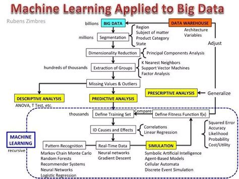 EKON22_Overview_Machinelearning_Diagrams | PDF