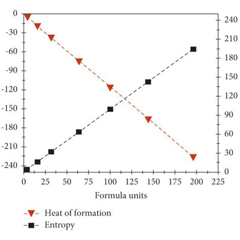 Image result for Entropy Formula Chart