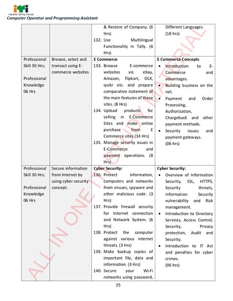 HTML Full Course in Copa 的图像结果