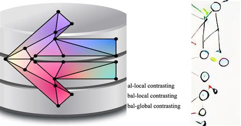 Image result for Dynamic Graph Learning