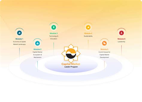 CMA Program 的图像结果