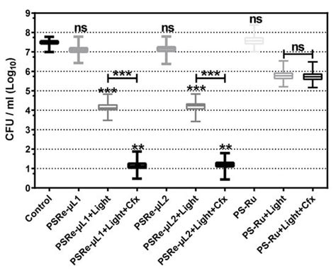 Effective Treatment against ESBL-Producing Klebsiella pneumoniae ...