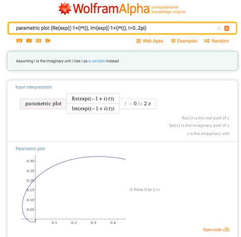 Plot Graph Math 的图像结果