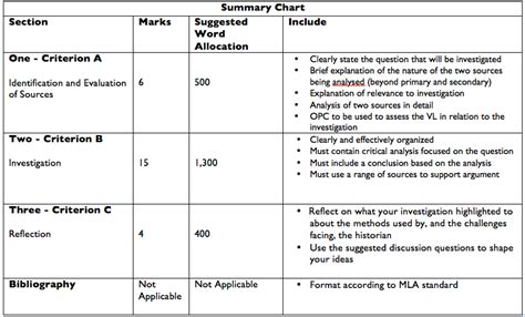 Image result for IA Example