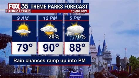 Orlando weather forecast: Heavy rain and lightning may pick up | FOX 35 ...
