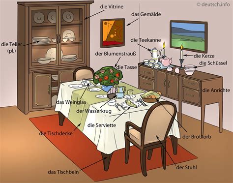 What Is El Comedor In English at Hudson Martin blog